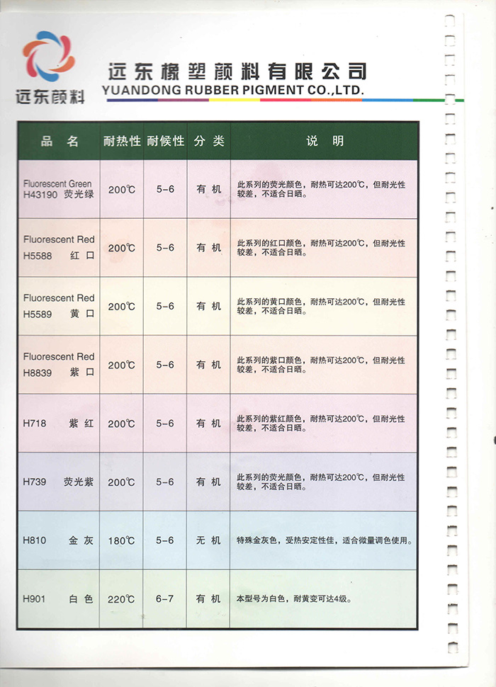 橡胶(RB)色母胶物性表1