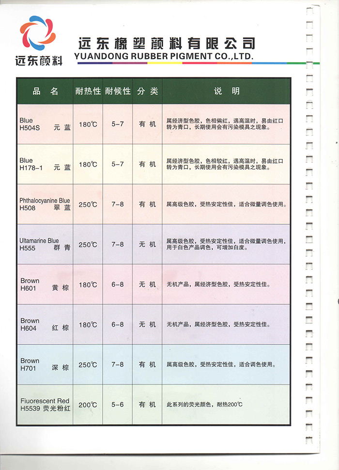 橡胶(RB)色母胶物性表2