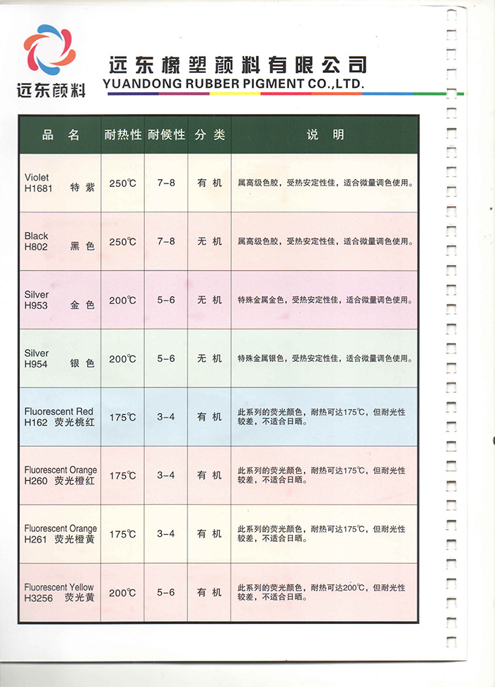 橡胶(RB)色母胶物性表3
