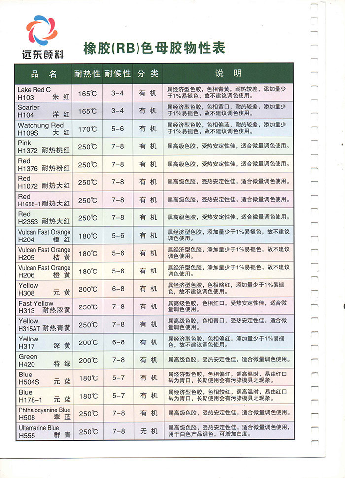 橡胶(RB)色母胶物性表