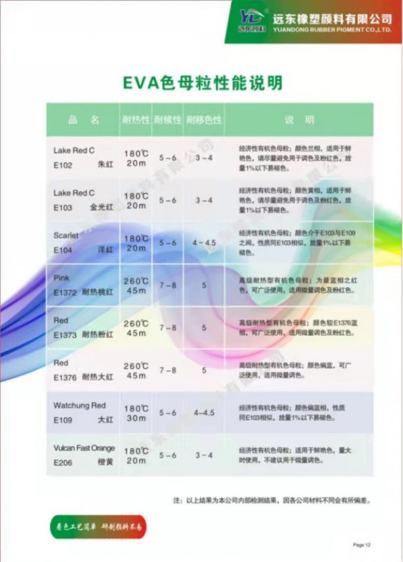EVA色母粒性能说明