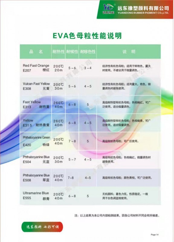 EVA色母粒性能说明