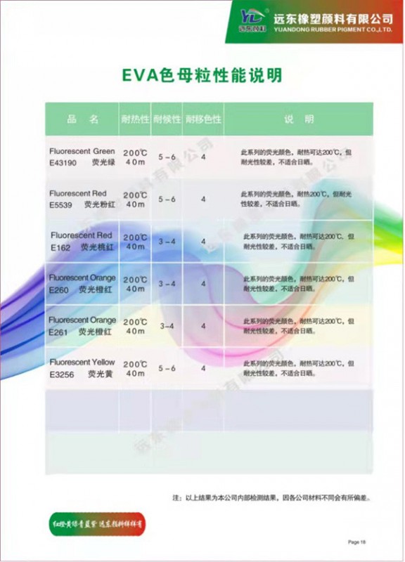 EVA色母粒性能说明